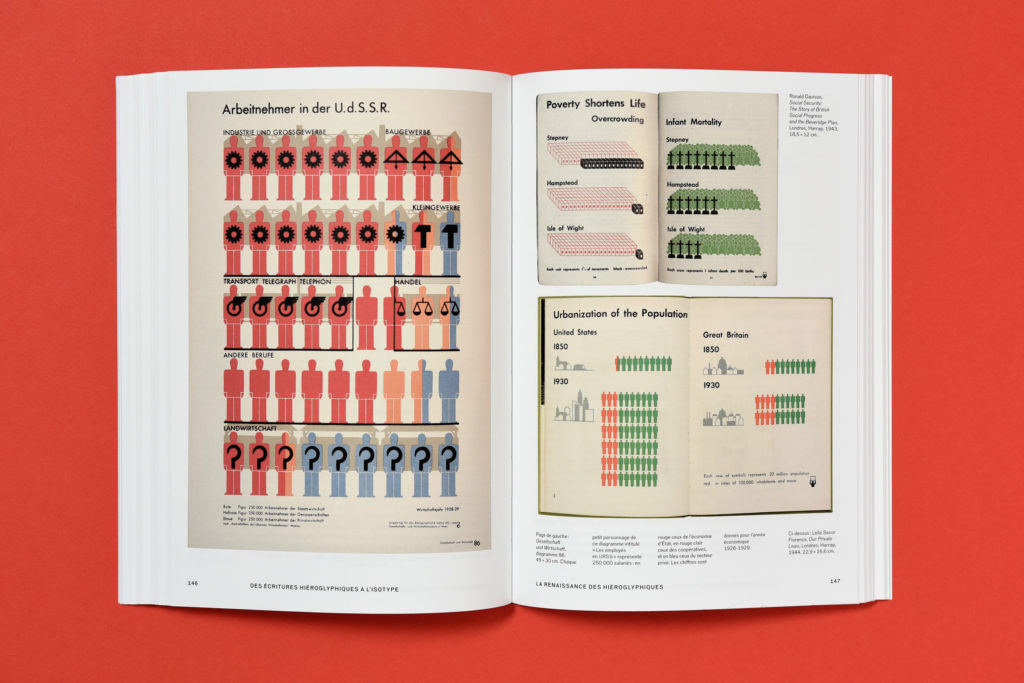 Des hiéroglyphiques à l'isotype - Otto Neurath – Image 5