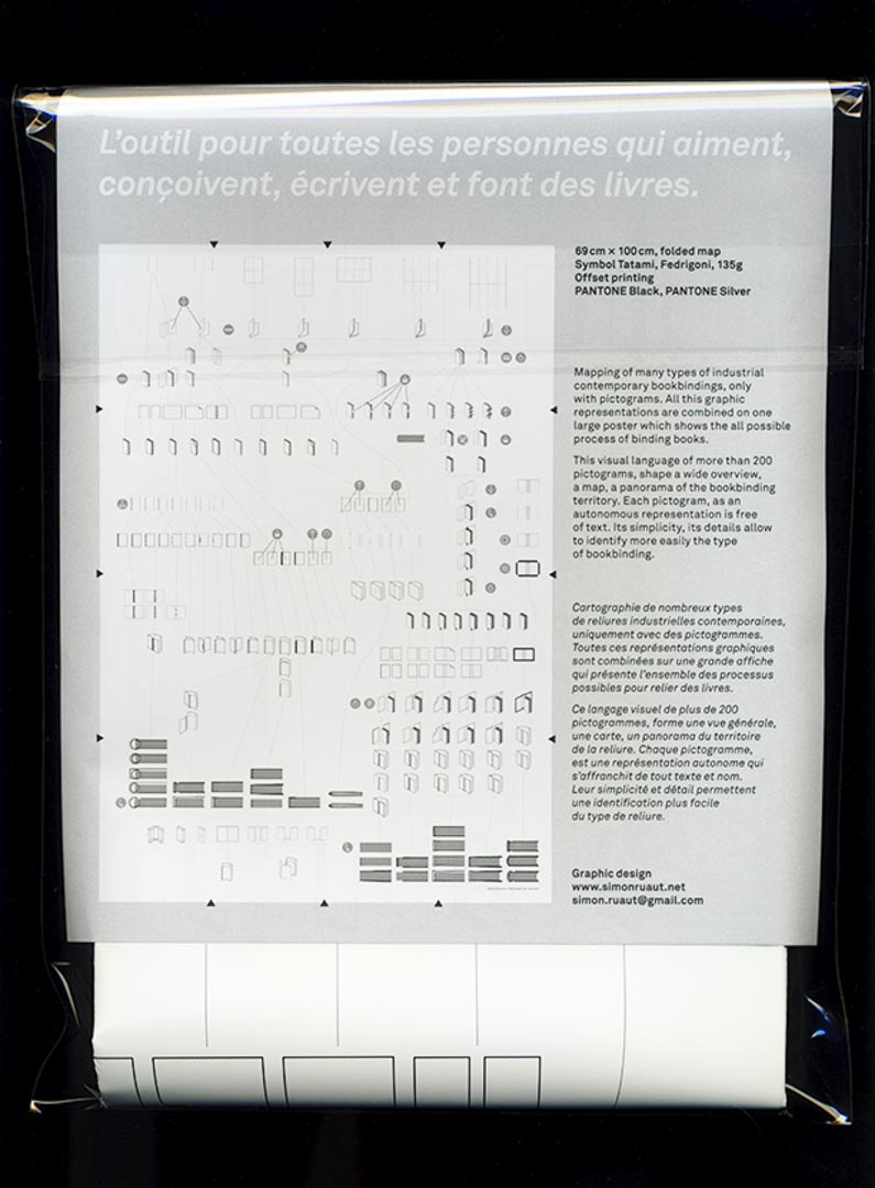 Mapping Bookbinding Poster- Simon Ruault