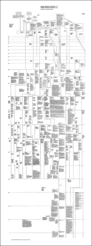 Diagram of Historical Development of Fluxus and .... - George Maciunas – Image 2