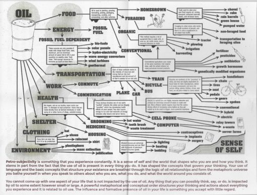 BREAK DOWN WORKBOOK #2: SONIC MEDITATIONS: INVESTIGATING PETRO-SUBJECTIVITY - Brett Bloom – Image 6