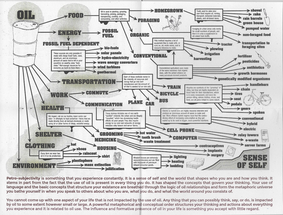 BREAK DOWN WORKBOOK #2: SONIC MEDITATIONS: INVESTIGATING PETRO-SUBJECTIVITY - Brett Bloom – Image 6