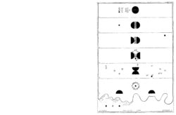 Pictograms - Warja Honegger-Lavater – Image 4