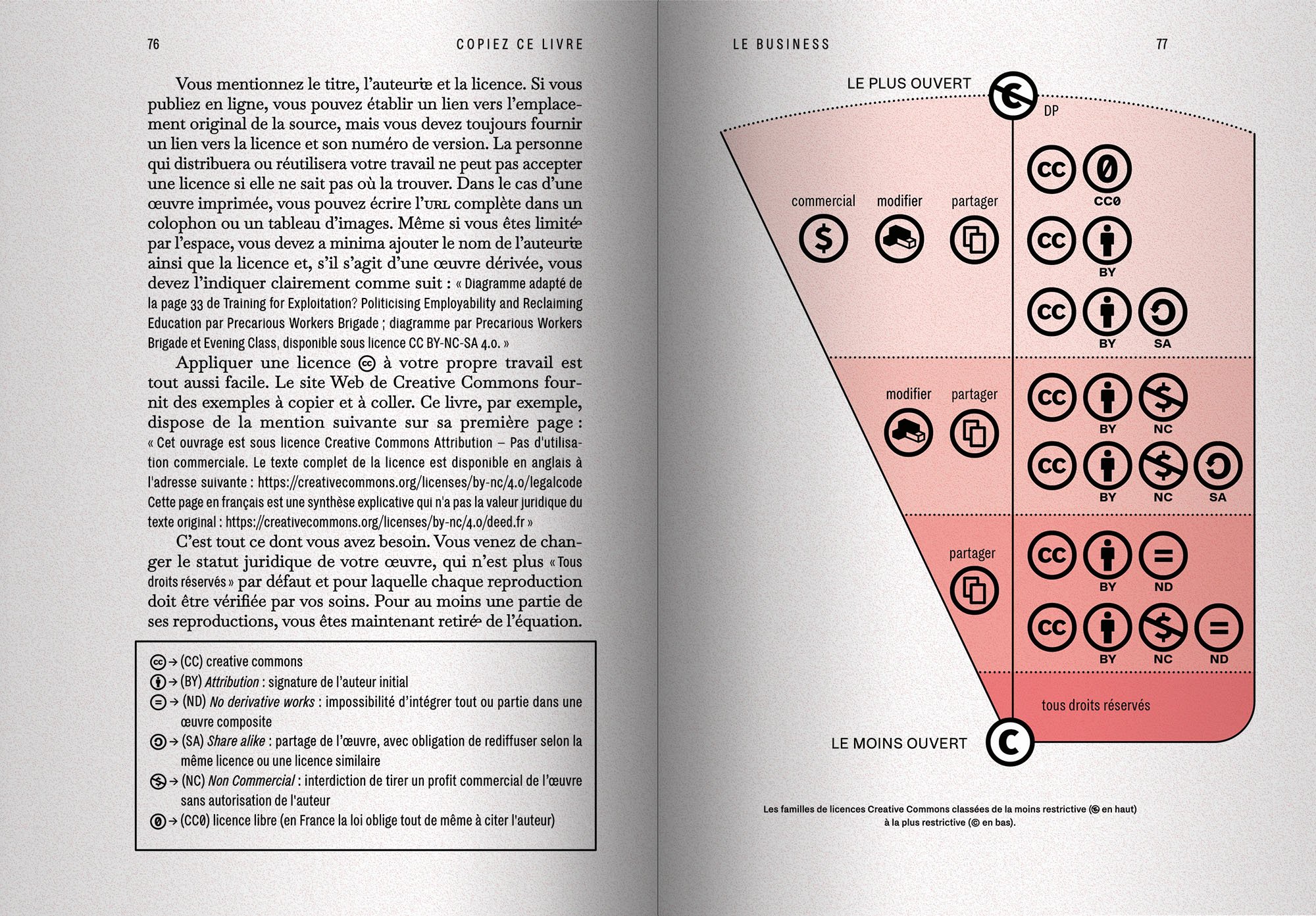 Copiez ce livre - Eric Schrijver – Image 2
