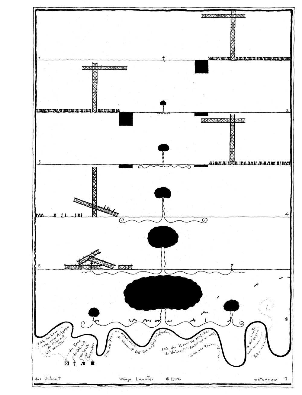 Pictograms - Warja Honegger-Lavater